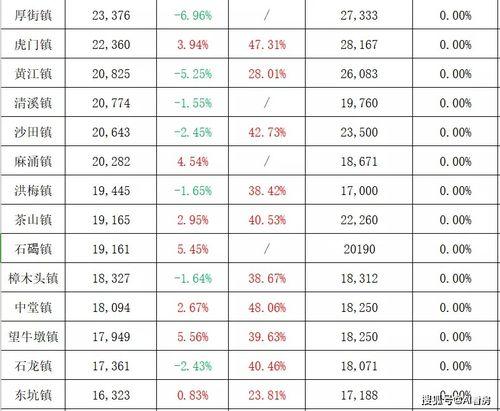 成都房姐最新爆料视频,揭秘豪宅背后的惊人真相  第2张
